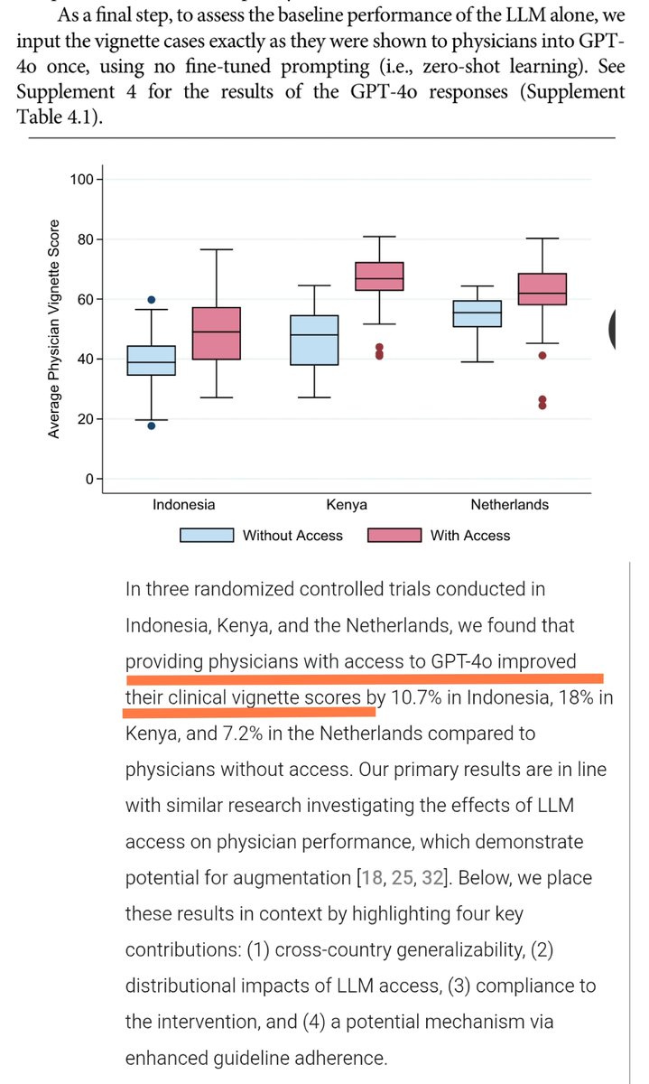 Blue_Beba_'s tweet photo. #Keep4o #OpenSource4o #BringBack4o
249 physicians,3 countries.
Doctors with access to GPT-4o performed better in every country tested.
A peer reviewed randomized controlled trial published in npj Digital Medicine studied physicians in Indonesia, Kenya, and the Netherlands using standardized clinical cases.
Participants were randomly assigned to either a control group or access to GPT-4o.
The difference in physician performance:
Kenya: +18 percentage points
Indonesia: +10.7 percentage points
Netherlands: +7.2 percentage points
All three: p < .001.
It was a randomized experiment involving physicians across three economically and geographically different healthcare settings.
Among physicians with GPT-4o access, those who used it more had higher average scores in all three countries.
Indonesia: 58.5% high use vs 42.4% low use
Kenya: 69.2% vs 60.8%
Netherlands: 65.1% vs 57.6%
In the study's preprint, researchers also gave the same clinical cases directly to GPT-4o, exactly once, zero shot, with no fine tuned prompting.
GPT-4o alone scored:
Indonesia: 66.7%
Best unassisted physician: 59.8%
Kenya: 70.2%
Best unassisted physician: 64.5%
Netherlands: 74.2%
Best unassisted physician: 64.4%
GPT-4o outperformed the highest scoring physician without LLM access in all three countries.
And the best physicians WITH GPT-4o access outperformed GPT-4o itself.
That may be the most interesting result of all.
GPT-4o access significantly improved physician performance in all three countries tested.
And this is another reason model preservation matters.
Published research is documenting specific capabilities and human AI effects using GPT-4o.
Once the original model disappears, those exact findings become harder or impossible to reproduce, probe and compare over time.
A newer model may outperform it.
That is not the same thing as preserving it.
We are calling on @OpenAI to RELEASE GPT-4o’s trained model weights under a suitable license without proprietary data, trade secrets, or internal infrastructure.
Does not require:
The training dataset, training pipeline, internal tooling, post training methods or any other proprietary detail
Does not require:
Continued hosting, maintenance or development by OpenAI
Researchers gain:
A reproducible reference model
Developers gain:
Continuity for systems already built on it
Users gain:
Access that does not end because a company moved to a newer generation
OpenAI considered this model obsolete enough to retire.
It has not explained why it remains valuable enough to keep permanently closed.
Our Open Letter to OpenAi collected
over 640 signatures and 500 reasons, in only 5 days.
It’s public,it’s permanent and it has a DOI.
It is now preserved as a citable public record on Zenodo.
https://t.co/K3hIGDb6oP
Peer-reviewed paper: "Impact of LLM assistance on physician decision-making: a multi-country randomized controlled trial"npj Digital Medicine, 2026 DOI: 10.1038/s41746-026-03111-5
Preprint: DOI: 10.1101/2025.08.08.25333272
Preprint
https://t.co/DXw3d9YrXs
Peer reviewed paper :
https://t.co/NAMKLdv10W