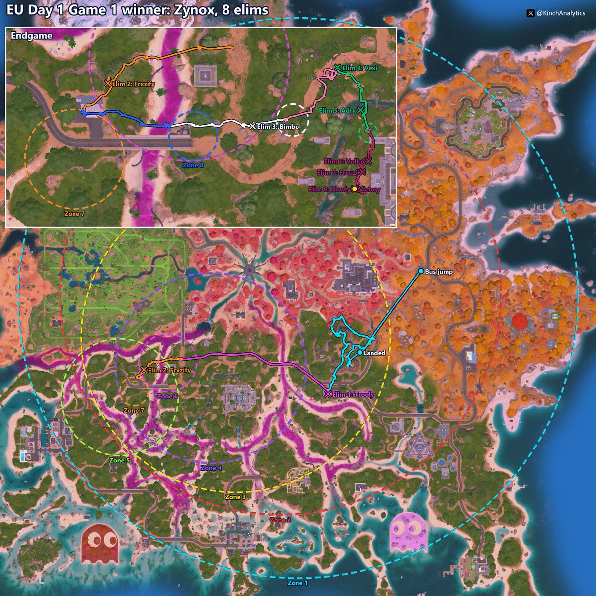 KinchAnalytics's tweet photo. 🗺️ FNCS Battle Maps - Game Winners 🗺️

The movements of the 12 EU FNCS Solos game winners, with eliminations marked along the way.

Path and Zone colours match i.e. the blue path is their movement from when the blue zone appeared until it had finished closing.

4 images per post, so the rest are in replies
Higher-quality: https://t.co/WzlrLnuQP2