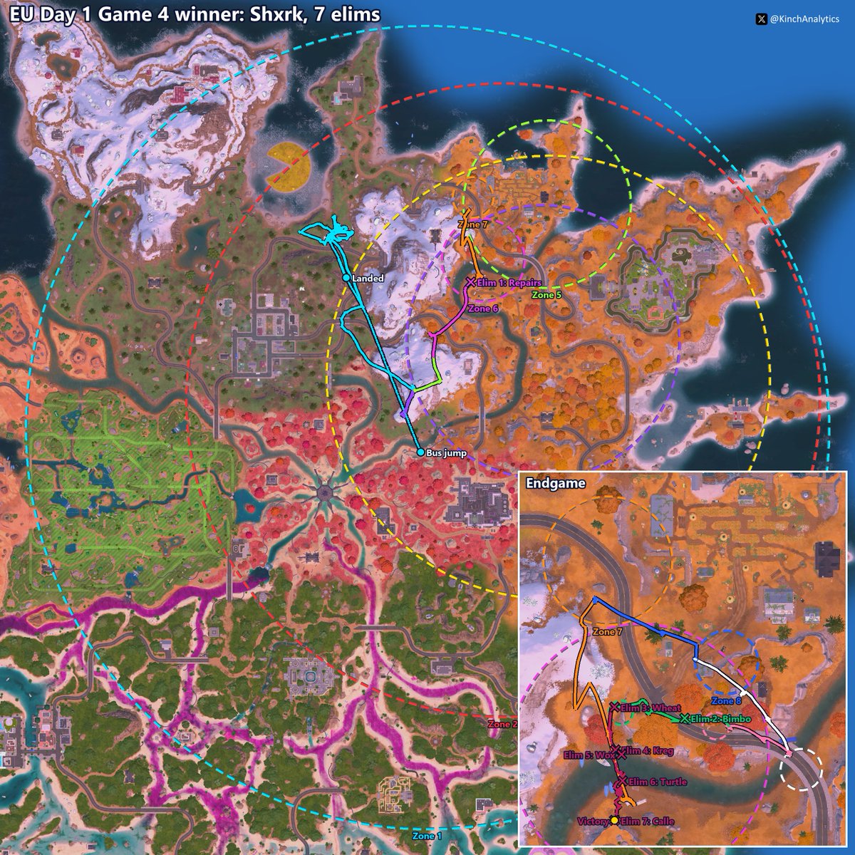KinchAnalytics's tweet photo. 🗺️ FNCS Battle Maps - Game Winners 🗺️

The movements of the 12 EU FNCS Solos game winners, with eliminations marked along the way.

Path and Zone colours match i.e. the blue path is their movement from when the blue zone appeared until it had finished closing.

4 images per post, so the rest are in replies
Higher-quality: https://t.co/WzlrLnuQP2