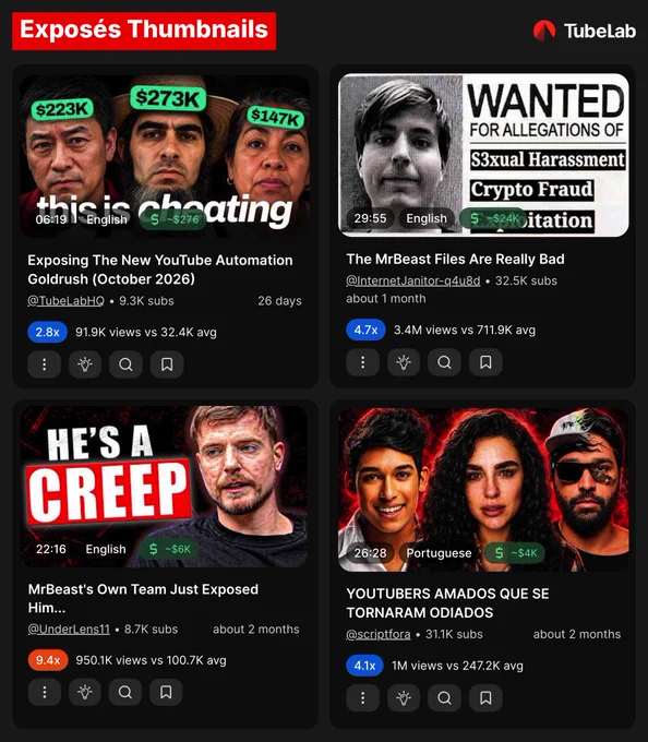 Image from TubeLab - YouTube Strategy (@TubeLabHQ)