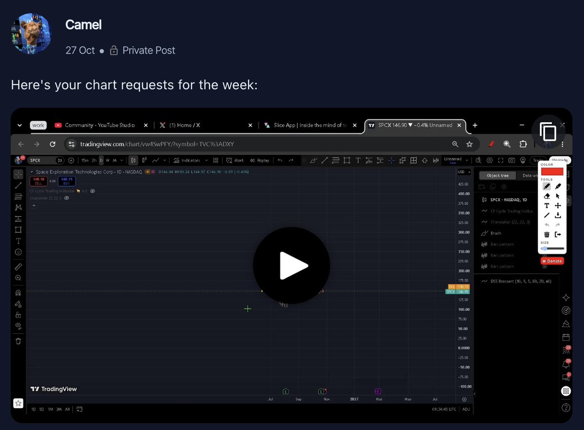 SliceApp's tweet photo. Subscribers ask. .@camelfinance delivers.

New chart requests video live on Slice,walking through the setups his community asked for this week.

Watch: https://t.co/sKXXeK4Ntl https://t.co/EIk5przEjN