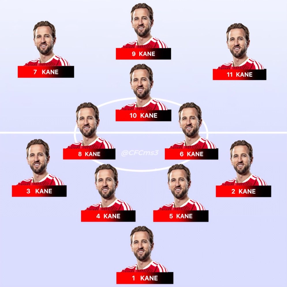 CFCms3's tweet photo. A Harry Kane XI can easily win the CL https://t.co/4asoMrDhR1