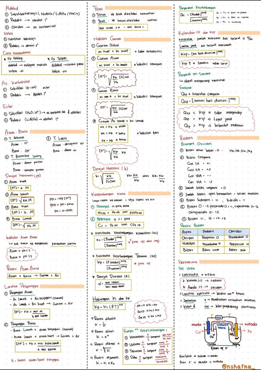 caseyy093's tweet photo. Rangkuman tka KIMIA

cr: @shfnnrh on tiktok https://t.co/0UHh2fCYSR