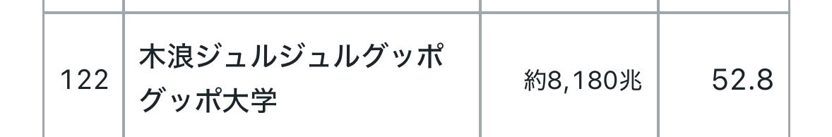 Ragu_GG's tweet photo. 誰やねんこれ始めたの木浪の悪口はそこまでだ😡😡😡 https://t.co/sfcAfuucnY