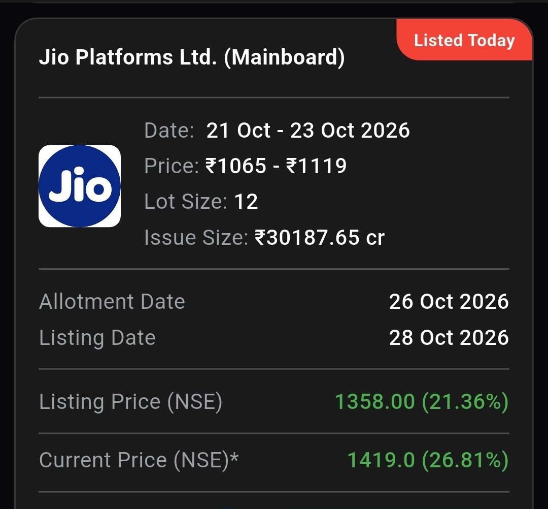 bhurerahul99's tweet photo. #JioPlatforms IPO 
Aisa lag raha hai Jio Ipo ne jis prakar record banaye minimum next 5-7 sal tak koi ipo nahi break kar payega ...
#Ipoalert https://t.co/k4E4V6pATm