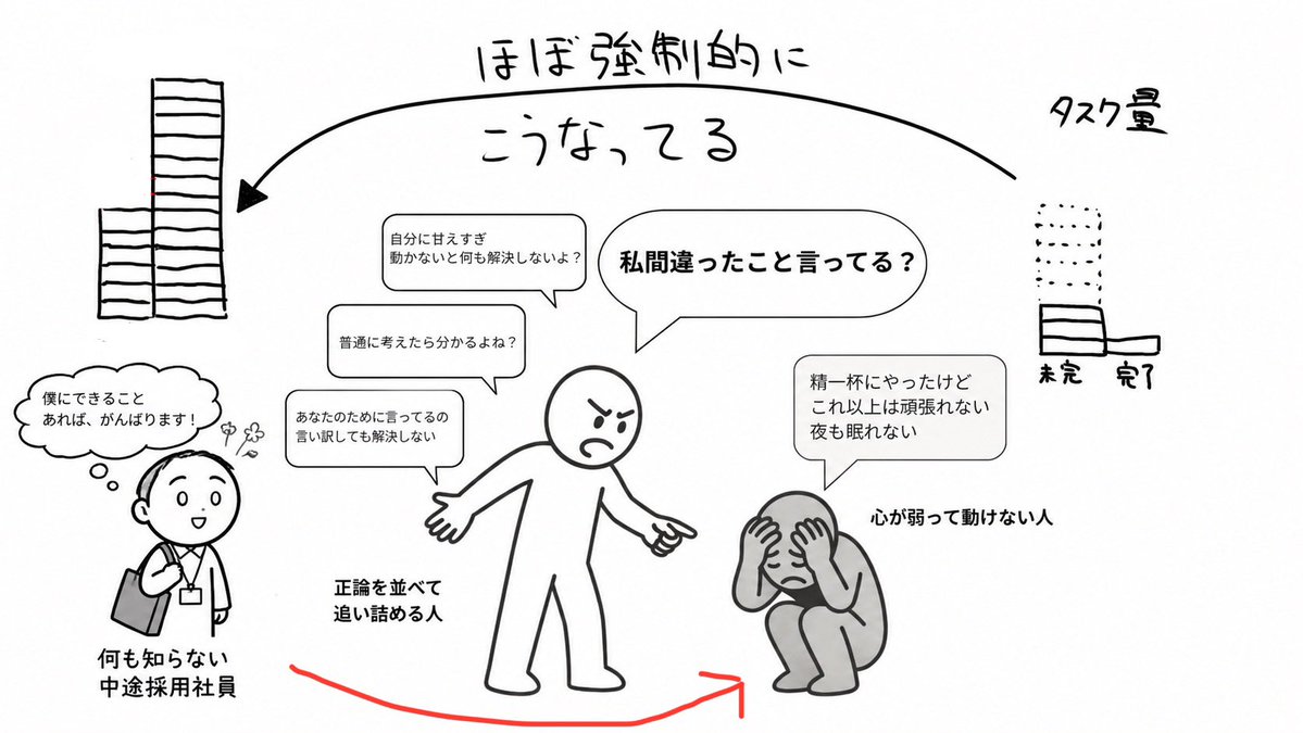 HYOGOKU_RUMI's tweet photo. @SureGoahead 私の知ってる社会はこう🤣 https://t.co/mGFPRURjZA