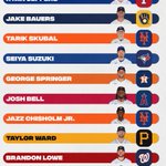 Photo by MLB Nerds (@MLBNerds)