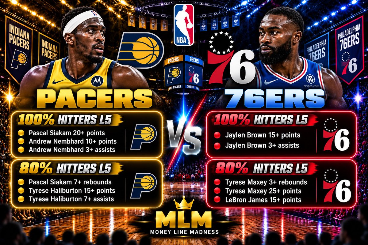MoneyLineM1's tweet photo. 📊 PACERS VS 76ERS PARLAY CHEAT SHEET

🏀 Stat-based longshot (+1250)

📍 Banker bet in Discord — check bio

#NBA https://t.co/eXjLtyxH38