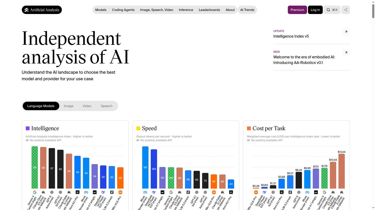 VanessaDuranta's tweet photo. Mistral Large 4 passe de 38 à 25 sur le nouvel indice d’Artificial Analysis. 60 % des tests sont désormais privés, selon ActuIA.
#MistralAI #IA https://t.co/QvdiRdueAs