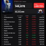 Photo by Spotify Metrics (@SpotifyMetrics)