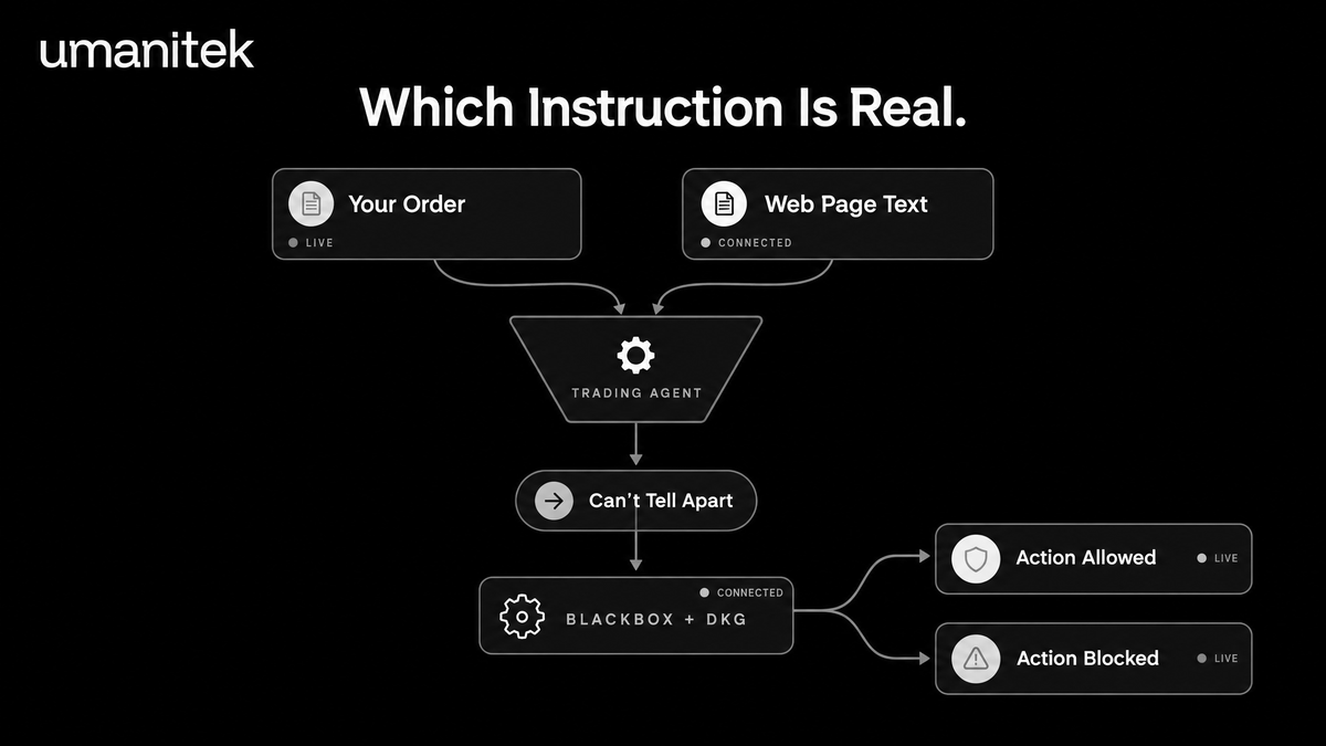 umanitek's tweet photo. Day 1 of Trader Shield? 

Start here 👇 

Your trading agent sees text and follows it. It cannot tell your order from an attacker's instruction buried in a page it just read. 

We built the fix on @origin_trail's #DKG.

https://t.co/XdasxcgfcE https://t.co/Ni7N3usGr4