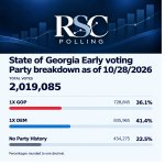 Photo by Rosetta Stone Communications (@RSCPolling)