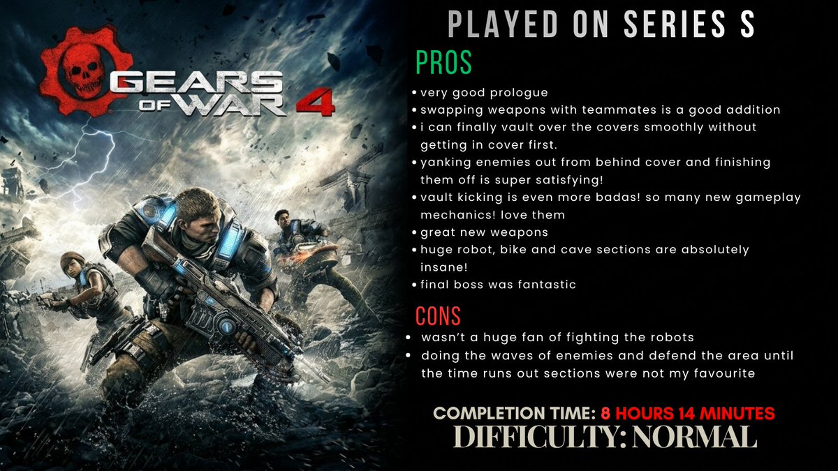 DanteSolus's tweet photo. My thoughts on my #GearsofWar Marathon

DAY 4
Gears of War 4 XBOX ONE (2016)

New generation, new Gears, and the visual upgrade was just jaw dropping. Again!
The devs are flexing with their talent here.

Gameplay also evolved and added some fantastic additions. 

JD is great! I really liked the guy. 
(and not just because he got his middle name after Dom)

Kait was cute, and I really enjoyed her company. I knew there was gonna be more about her because she's on the cover of Gears 5. 
I was worried about JD the time because I thought they will kill him off so there was a tension in me at every cutscene.. 
 
And Del is just DELightful to have around. (See what I did there?) But more on Del in my Gears 5 post.

Marcus with a beard looks even more badass. No wonder the other GoW franchise took inspiration from him and gave Kratos a cool beard too.

It was good to have Marcus around, but I wish we got to enjoy his company more. I understand why they did what they did, though. 
They probably wanted to give the new cast a chance to shine, and that's hard to do when Marcus Fenix is in the room.

I loved this one too, and it immediately made me want to boot up Gears 5. So I did. 

Thank God I didn't have to wait years for a new one. 

#GearsOfWar | #XBOX | #GearsMarathon