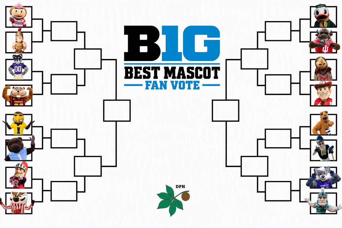 DPHBuckeyes's tweet photo. Who has the best mascot in the Big 10? 

You get to decide. Vote, like, share, comment. Support your team. 

Does your school have the best? 

*Michigan….get a dang mascot already! https://t.co/SVNLCupipU