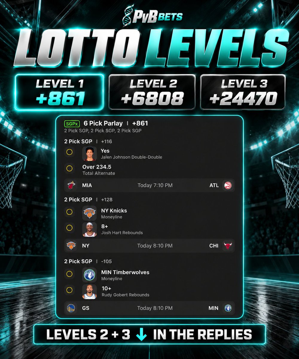 PvbBets's tweet photo. WEDNESDAY NBA LOTTO LEVELS 🎰

Pick your poison!

🟢 LEVEL 1: +861
🔥 LEVEL 2: +6808
🚀 LEVEL 3: +24470

Which level are you riding with? 👀

👇 Levels 2 &amp; 3 slips in the replies!

Level 1 🔗https://t.co/xcoGS1N3o9

#NBAPicks #NBABets https://t.co/G5chfF3oH1