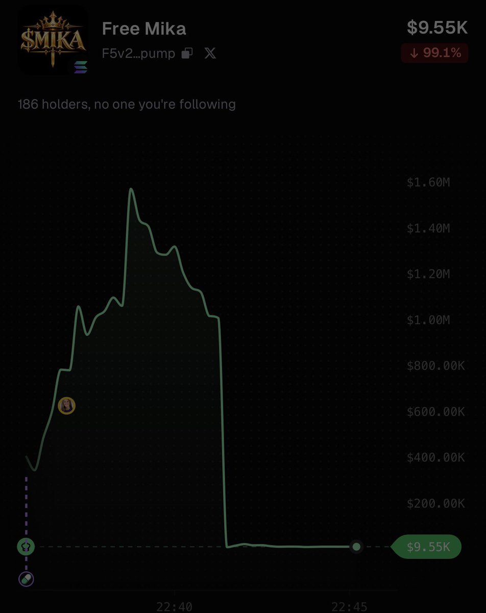 leanwittme's tweet photo. She accidentally posted the private key to the token….

$1m to $6k in 3 seconds https://t.co/HIJZSHd3LL