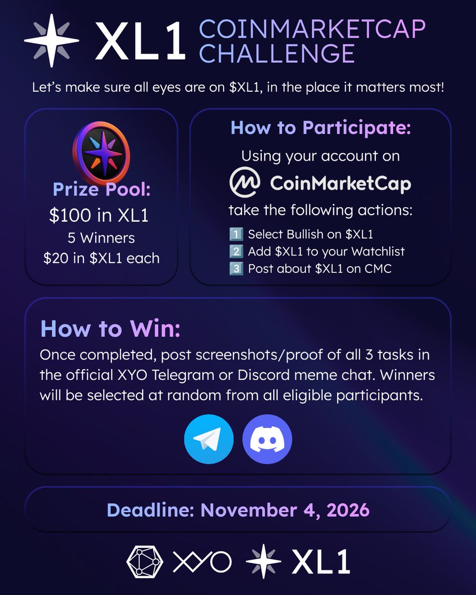 OfficialXYO's tweet photo. Join the CoinMarketCap challenge for $XL1! Complete the 3 tasks in the graphic and submit proof Discord or Telegram by November 4, 2026. Five eligible entrants drawn at random will win $20 worth of $XL1 each!

Discord: https://t.co/VksvWBzPRU
Telegram: https://t.co/iAkUAlqUIv https://t.co/mIcEHsLUa6