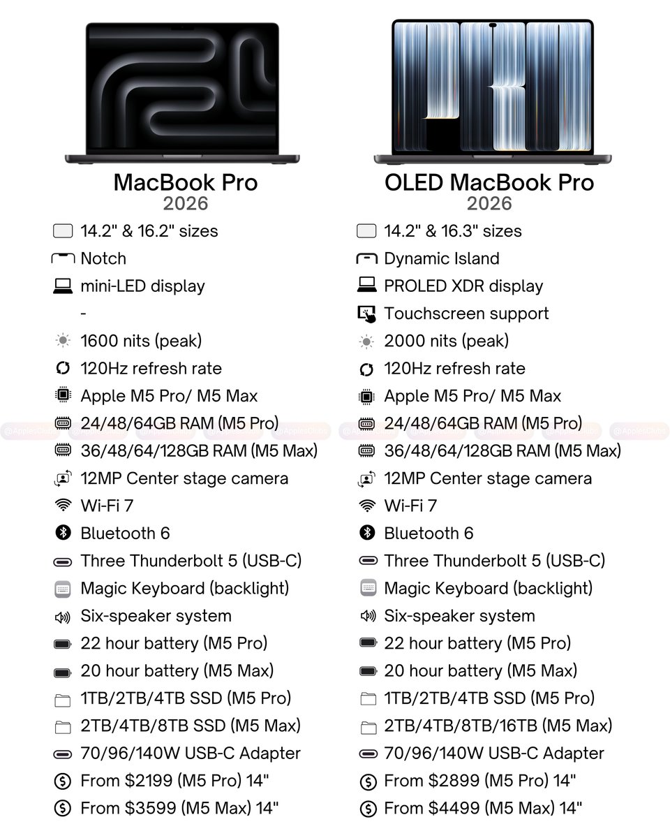 ApplesClubs's tweet photo. MacBook Pro vs. MacBook Pro with Touchscreen PROLED https://t.co/eXpKqSx5Sj