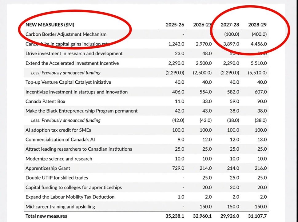 ryangerritsen's tweet photo. CBAM was part of Carney’s 2025 “new measures” he introduced to “build Canada strong”

This is a new carbon tax for Canada.

It’s no coincidence that the EU / Canada summit is happening right now as we close in on 2027.
It’s where he was going to start to implement the Carbon Boarder Adjustment Mechanism (CBAM)

This will increase the cost of goods to Canadians that fall under this Carbon tax.