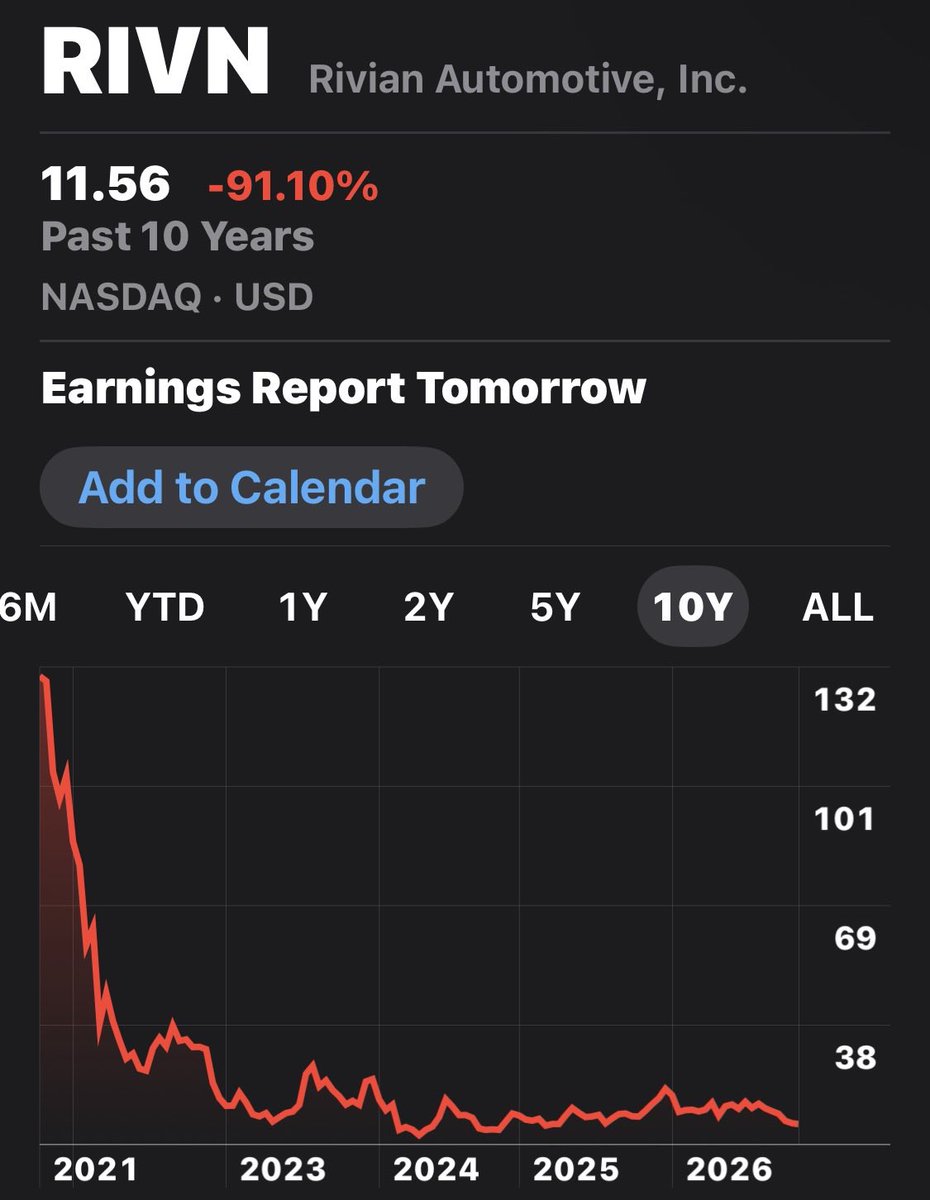 kylaschwaberow's tweet photo. Remember when @chickengenius said…

“ $RIVN will reach $50 - $70 before $TSLA ever hits $500”,

 and then $TSLA ran up to $498 the following year?

That was fun. https://t.co/ifWHUVFqNy