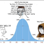 Photo by אפרים מוסטוביץ | Ephraim Mostovicz (@EphMosto)