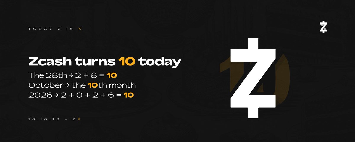 Zcash's tweet photo. Today marks 10 years of Zcash! 🎂🎉

A decade of cryptographic breakthroughs, relentless innovation and unwavering dedication from our engineers and advocates championing financial privacy.

Here's to the next decade of Freedom Money! 🛡️ $ZEC https://t.co/OrauIn307k