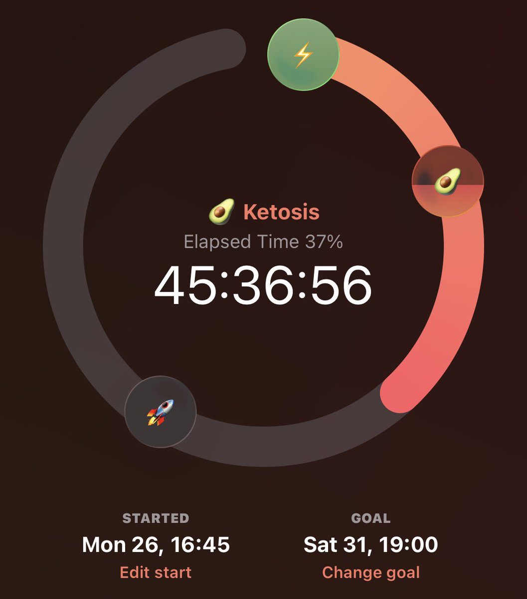 g00datmath's tweet photo. #done bc i am hungry and dont wanna binge https://t.co/M5JyxSvJOg