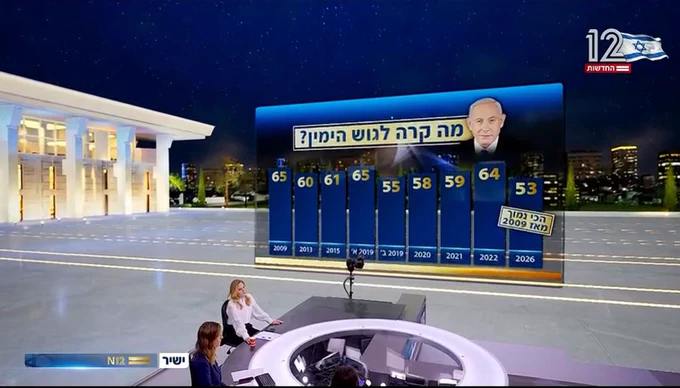 Image from נתנאל מויאל Moyal (@MoyalNet)