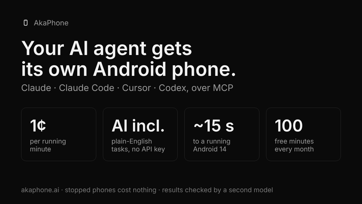 akaphoneai's tweet photo. Phone-use shouldn't cost more than the phone.

AkaPhone gives your AI agent its own cloud Android phone:

• 1¢ per running minute, stopped phones are free
• AI included: "sign up as a new user and check the welcome screen" runs without spending your agent's tokens
• Ready in ~15 seconds
• A second model checks every result, so "done" means done
• 100 free minutes every month

Works in Claude, Claude Code, Cursor and Codex over MCP.