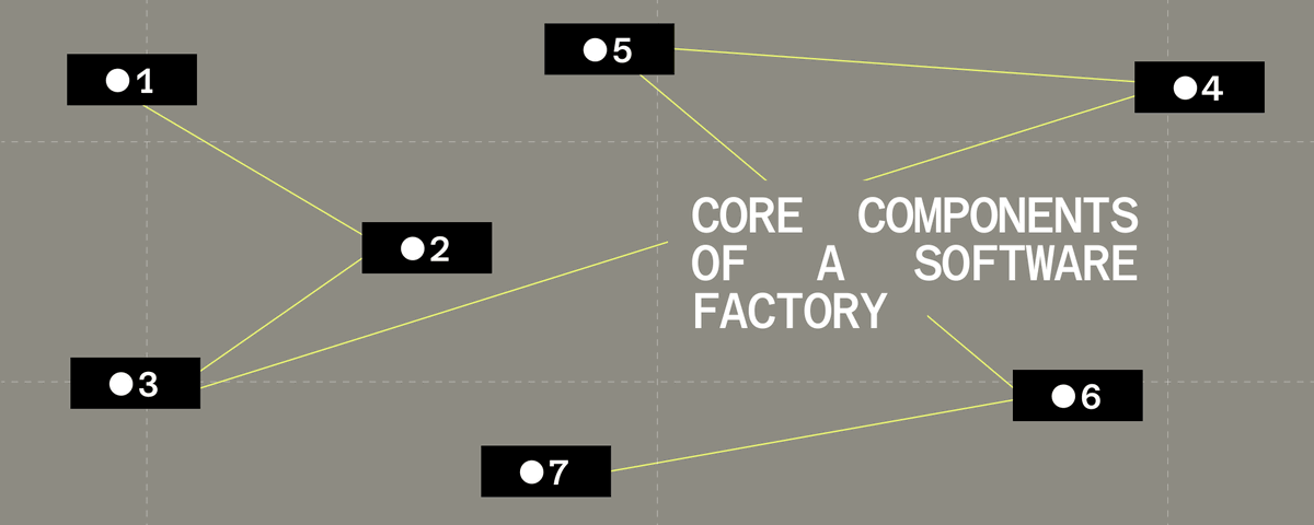 So, you want to build a software factory?