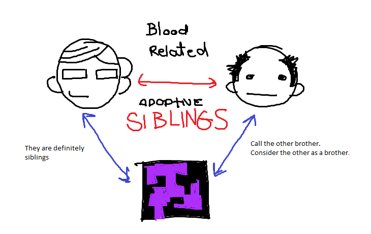 marcttell's tweet photo. Before expressing your opinion, consult the graphics (If I’ve missed anything or if anything is incorrect, please correct me) #qsmp https://t.co/8WD0MUBMAP