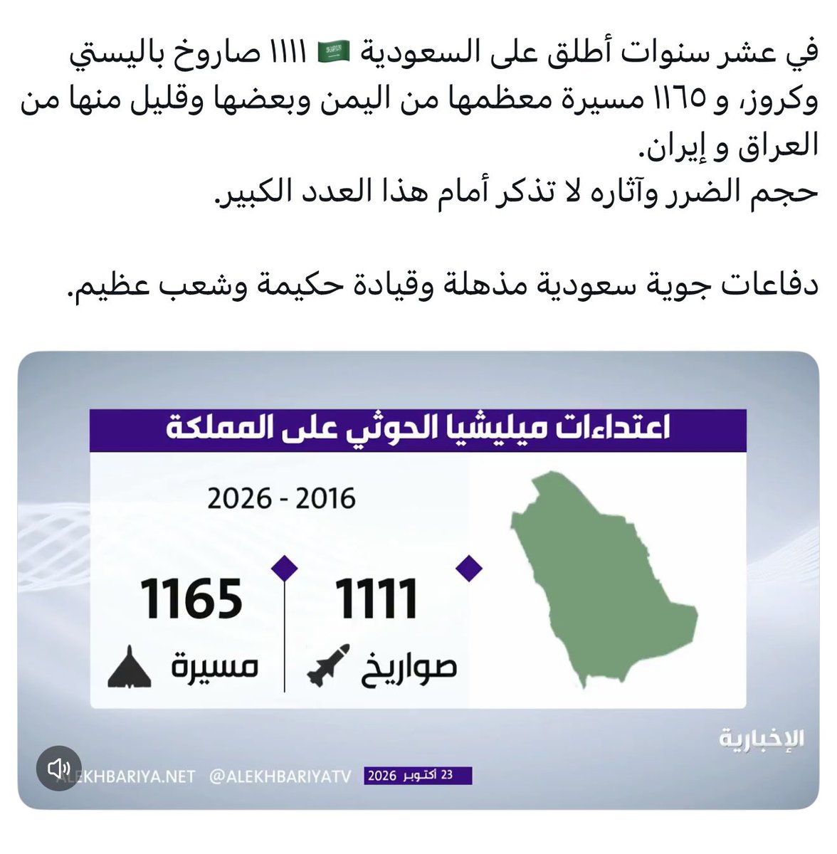 AF151M's tweet photo. @AdolfSbeed80394 @ZaraKon303 @EthiopiaArabic1 اللي حامينا الله سبحانه ثم رجالنا الأبطال عدد الصواريخ والطائرات المسيرة اللي استهدفت السعودية 👇لو العدد هذا استهدف مصر كانت دخلت الصواريخ في أطيا..زكم واحد واحد إلا الشريف منكم مارح يجيه شي بإذن الله https://t.co/APpgerdQZX