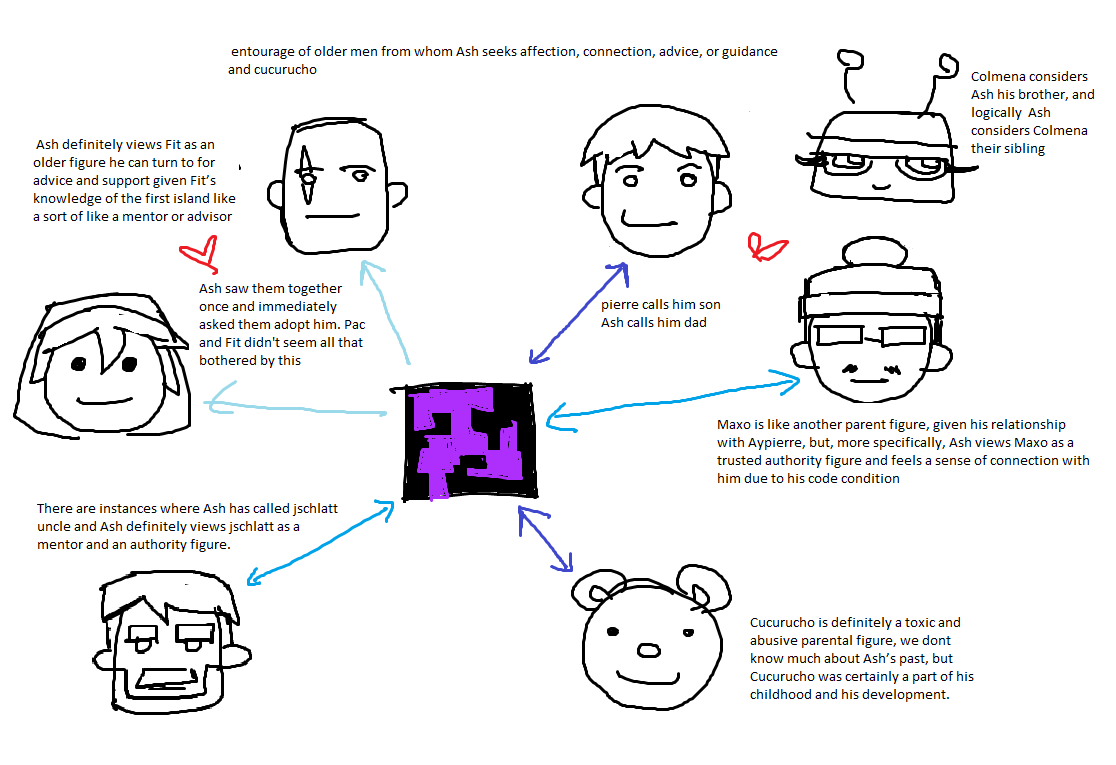 marcttell's tweet photo. Before expressing your opinion, consult the graphics (If I’ve missed anything or if anything is incorrect, please correct me) #qsmp https://t.co/8WD0MUBMAP