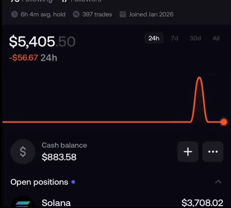 chadscabal's tweet photo. POV: you screenshot your PnL instead of hitting sell 😭 https://t.co/XJxAaBgDzV