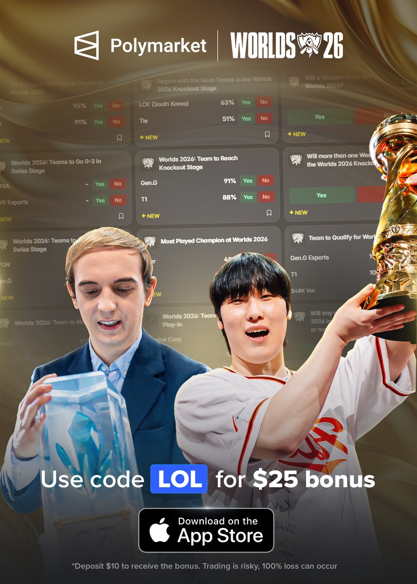PolymarketLoL's tweet photo. 🏆 Worlds 2026: Current Winner Odds per Polymarket  ‼️

🥇 🇰🇷 GenG 44%
⚔️ 🇰🇷 T1 17%
⚔️ 🇰🇷 DK 13%
⚔️ 🇨🇳 BLG 12%
---
🐴 🇰🇷 HLE 10%
🐴 🇨🇳 IG 5%
🐴 🇲🇽 LYON 2%
🐴 🇨🇳 TES 2%
---
💀 🇪🇺 G2 0.9%
💀 🇫🇷 KC 0.8%
💀 🇺🇸 TL 0.7%
💀 🇪🇸 MKOI 0.5%
💀 🇹🇼 CFO 0.1%
💀 🇧🇷 LØS 0.1%

▫️who lifts the trophy?  🤔

Predict here:
🔗https://t.co/JA4JKDepT4