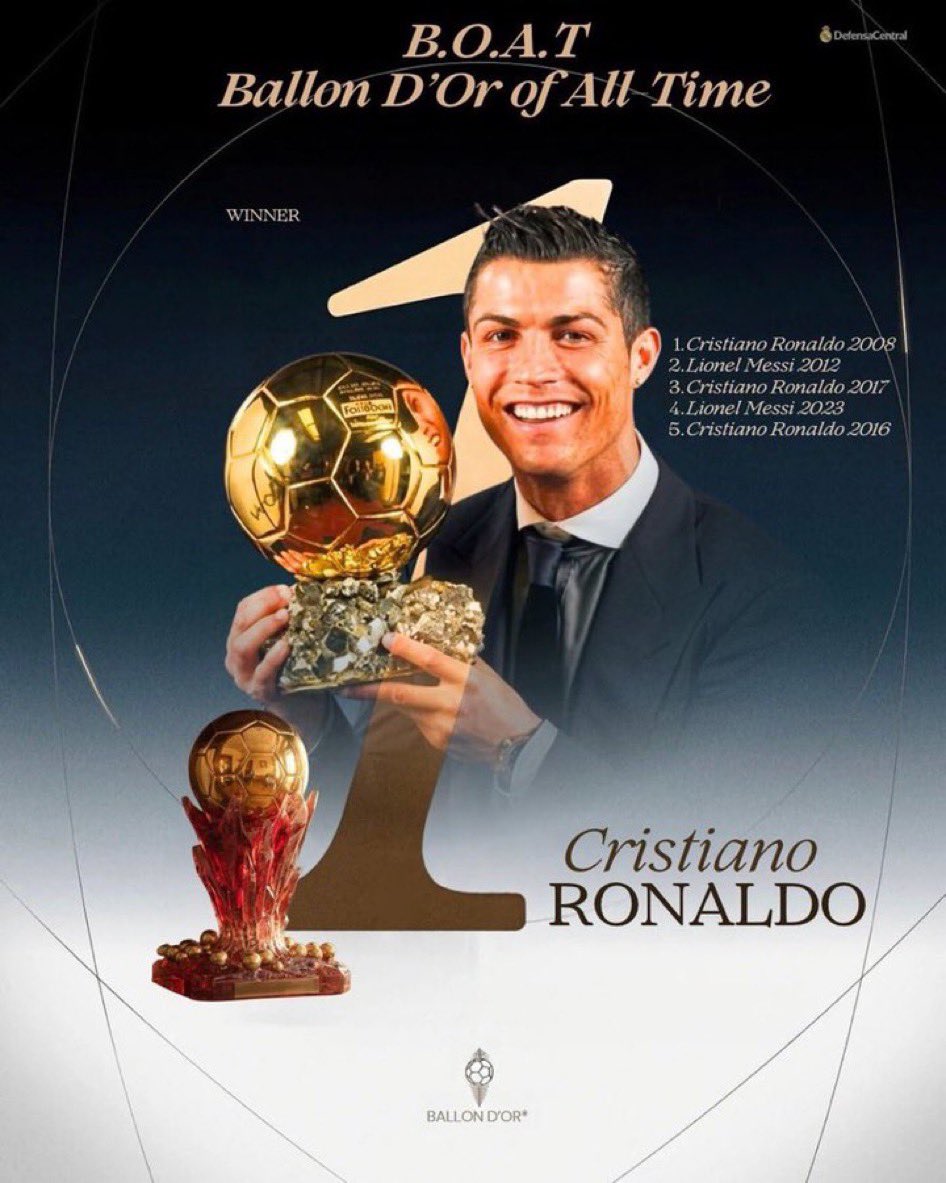 Floydchels's tweet photo. 🚨 BOAT ballon D’Or Power Ranking (Top 10)

10. Thierry Henry🇫🇷 (395pts)
9. Ronaldinho🇧🇷 (448pts)
8. Michael Owen🏴󠁧󠁢󠁥󠁮󠁧󠁿 (450pts)
7. Rodri 🇪🇸 (477pts)
6. Zindedine Zidane 🇫🇷 (505pts)
5. Diego Maradona 🇦🇷 (590pts)
4. Lionel Messi🇦🇷.….. love https://t.co/7eb1supFnb
