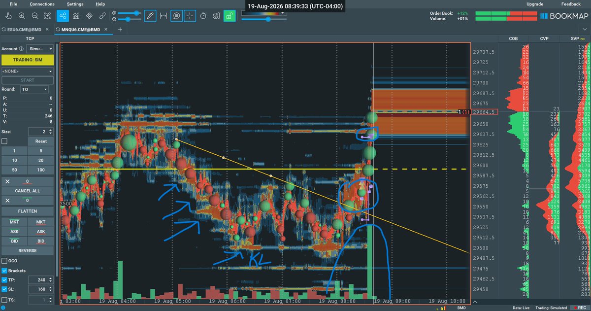 bookmap_pro's tweet photo. Hours of chop, then price finally reaches the level that makes the whole session click.

TravelGlitch had that Daily/H4 key level mapped as NQ pushed into it inside Bruce’s Pilot Program. The read wasn’t about the noise — it was about knowing where it might matter.

Breakout or retest?

See more setups like this in Bruce’s Pilot Program → https://t.co/ubQx3VYnnO

#brucepilotprogram #pilotprogram