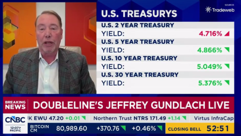 StanphylCap's tweet photo. Wow, Gundlach just said his accurate models says we're about to hit 4-handle CPI! https://t.co/o3teOhA6bv