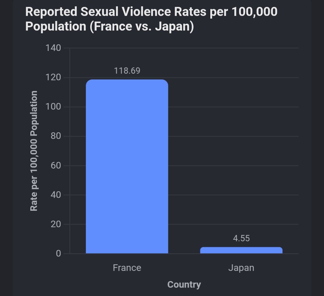 Johnsmithov8g's tweet photo. @MrG2EK French people when you tell them not to rape people. https://t.co/qMz3Oa1G6F