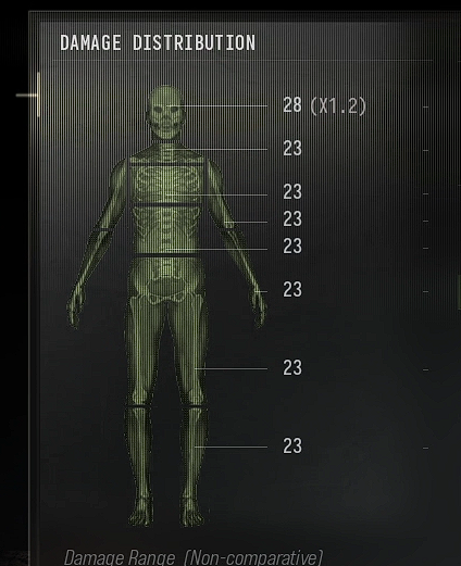 innerghost_'s tweet photo. THEY JUST REMOVED LIMB MODIFIERS? https://t.co/qU5cxWxMwN