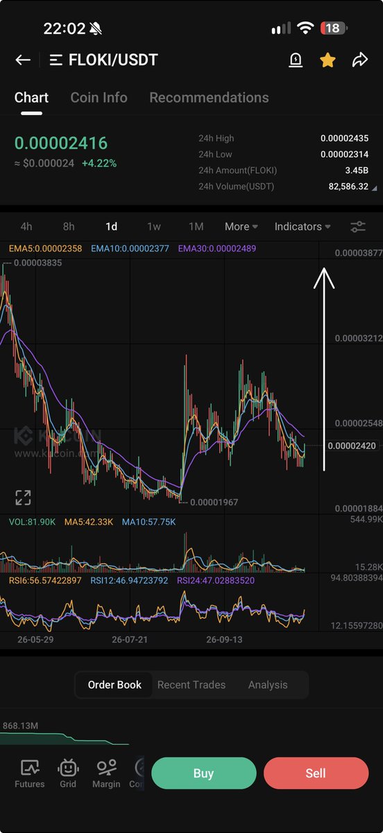 PROGWORX's tweet photo. NOW SEND $FLOKI https://t.co/zrlQQDkTEu