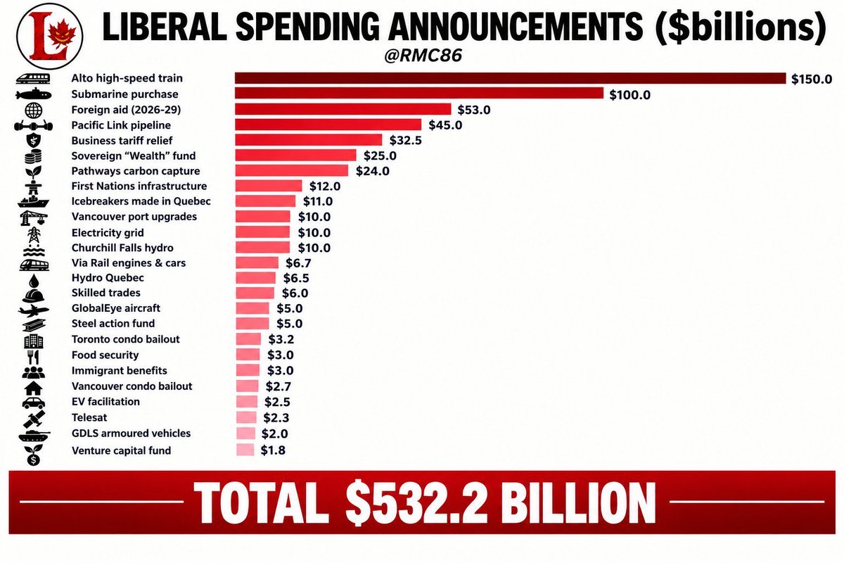 Bitviperking's tweet photo. @coreyhoganyyc Debt is out of control! The money is being laundered out! https://t.co/qsDGpGtNFr