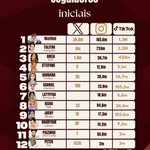 Photo by #CORRIDADASBLOGUEIRAS8 (@centraldiva_pt)