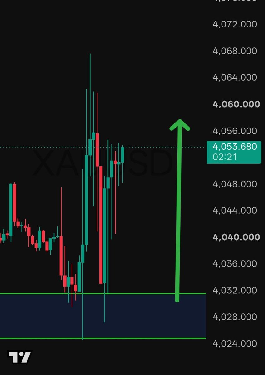 cryptotrading7's tweet photo. #XAUUSD #GoldTrading #Gold #ForexTrading #ForexSignals #Forex #TechnicalAnalysis #PriceAction #Trading #BTCUSD #BitcoinTrading #CryptoTrading #GoldSignals #ForexTrader #GoldMarket #XAUUSDSignals #DayTrading #TradingSignals #MarketAnalysis #SmartMoneyConcepts #SMC #Liquidity #SupportAndResistance #GBPJPY #US30
Join Our Telegram Channel for daily 2-4 #Gold #Xauusd Signals & Analysis
https://t.co/XxbeiOPDzT