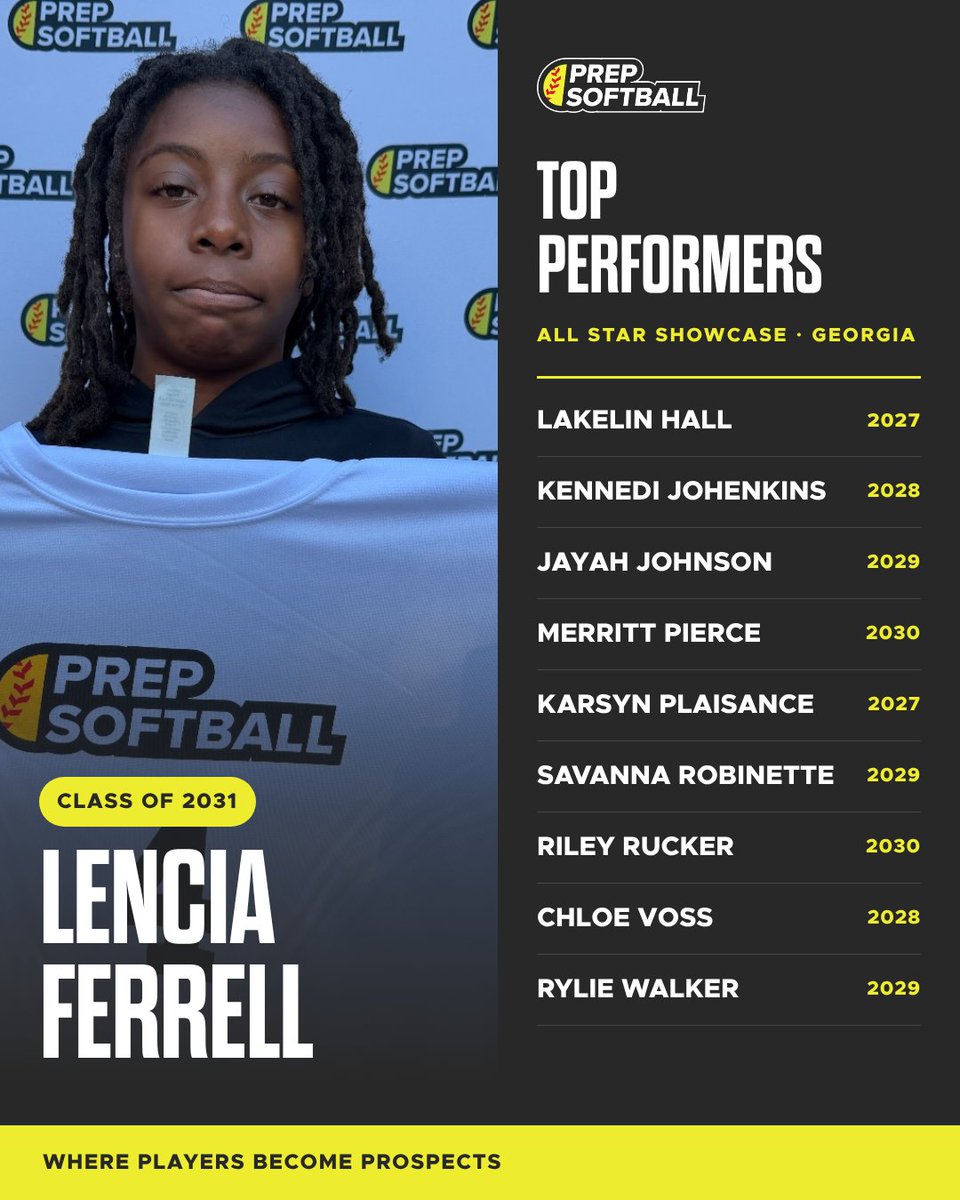 PrepSoftball's tweet photo. Can't get enough of this Top Performers list from the Prep Softball All Star Showcase this past weekend🤩 

Congrats on such a strong performance ladies!! https://t.co/BK6poHUrFU