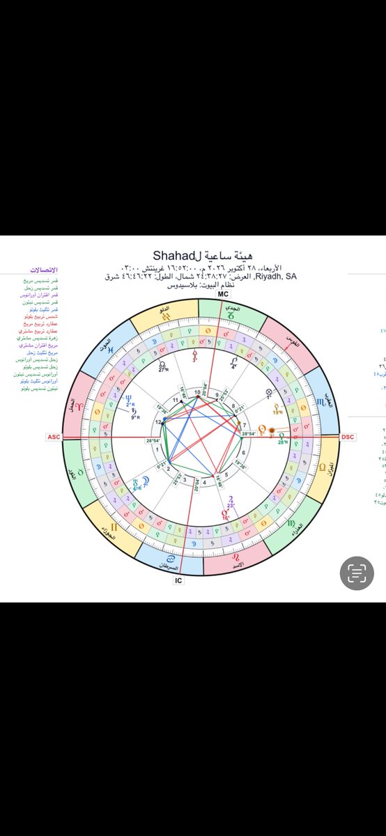 iixili7's tweet photo. @_astrology7 لما قلتي جهزوها جهزتها بسؤالي بوقتها 
شهد ميزان 
هل بيكون لنا نصيب بالخطبه او الزواج ؟
عزات اسد https://t.co/skbqgqxxvs