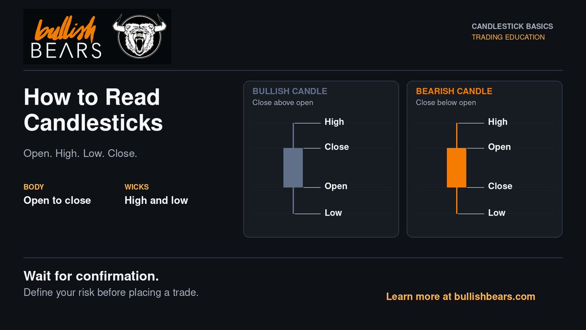 bullishbrs's tweet photo. Each candle shows the open, high, low, and close.
Check the trend, support and resistance, and volume. Wait for confirmation.
Download our free candlestick eBook:
https://t.co/N7AlBk0ZCU
#CandlestickPatterns #TechnicalAnalysis https://t.co/9MJcECtdgd