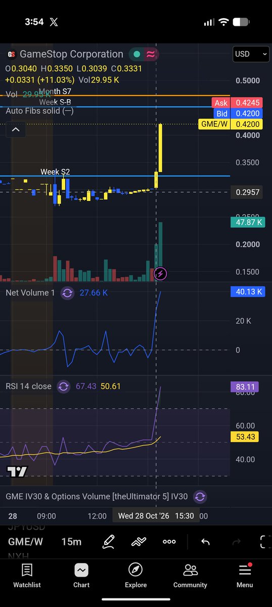 Only_Pangs's tweet photo. Run regard!!! $GME /W https://t.co/8ZpM1drJHc