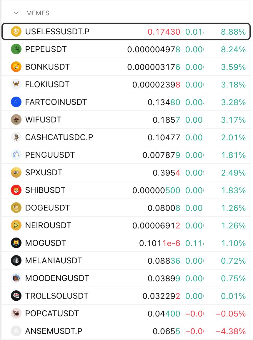 theunipcs's tweet photo. $USELESS has caught up to $PEPE and is starting to outperform

outperformance about to accelerate from here IMO! https://t.co/jvNoQ40EEE