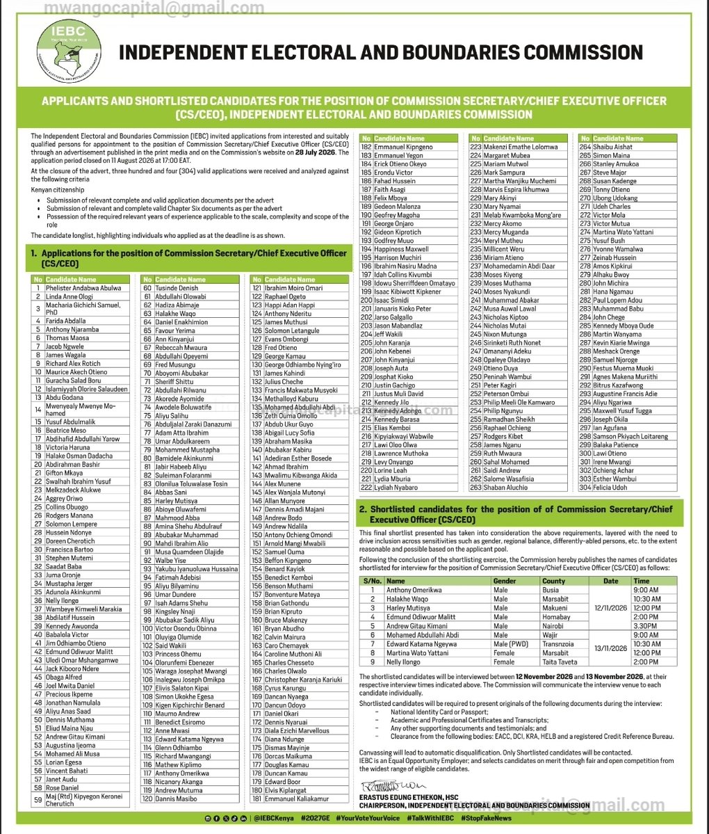 MwangoCapital's tweet photo. The IEBC has shortlisted 9 candidates from 304 applicants for the position of Commission Secretary/CEO.

Interviews scheduled for November 12–13, 2026 https://t.co/QWViviUjLL